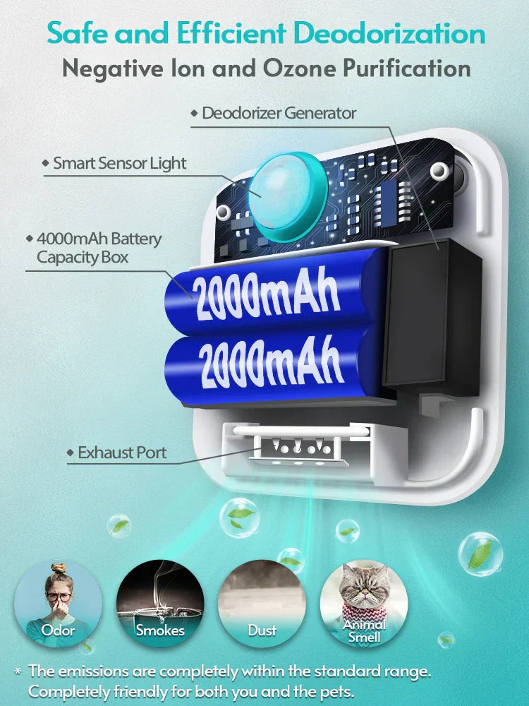 Hjemix | Luktfjerner for Kattesand - Frisk Luft Alltid Nær