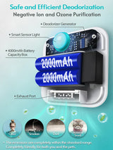 Hjemix | Luktfjerner for Kattesand - Frisk Luft Alltid Nær