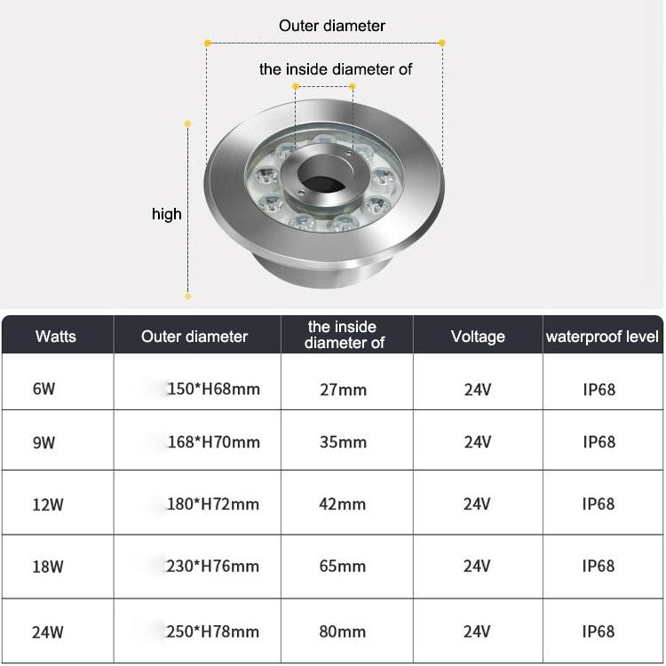 Hjemix | 12W Landskap Fargeforandrende Ring LED Rustfritt Stål Undervann Spotlight (Fargerik)