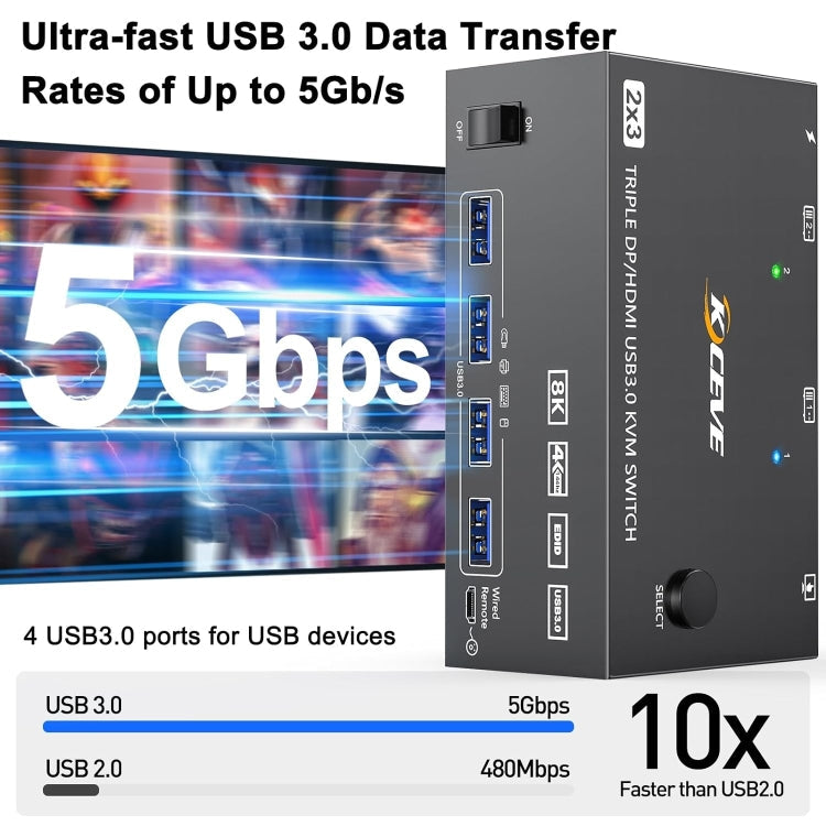 Hjemix | KC-KVM203DH 8K 30Hz USB3.0 DP+DP+HDMI Triple Monitors KVM Switch, EU Plugg