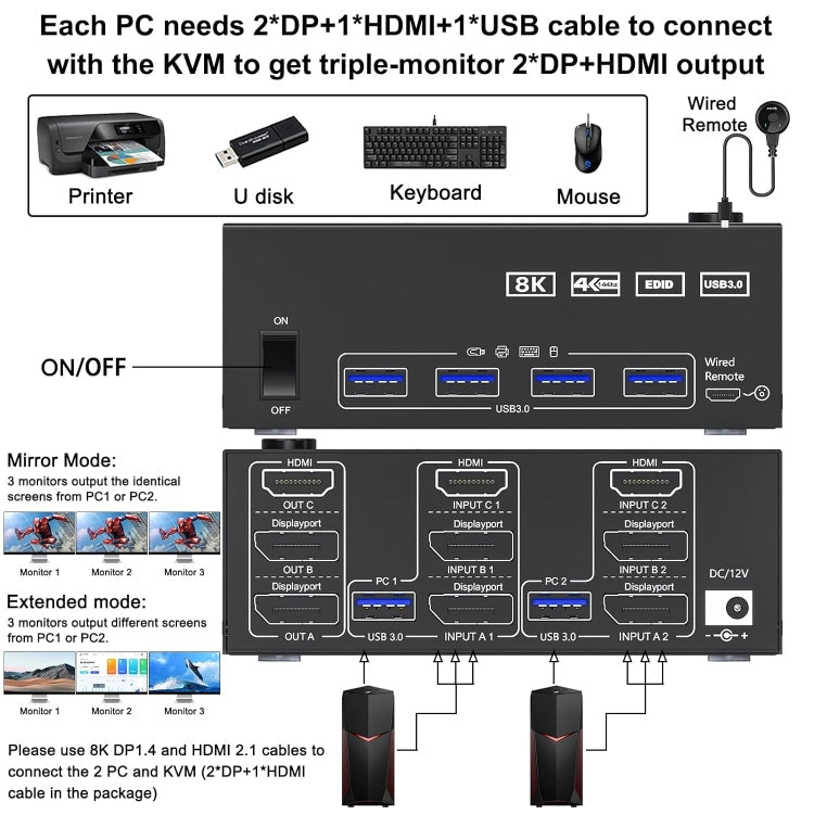 Hjemix | KC-KVM203DH 8K 30Hz USB3.0 DP+DP+HDMI Triple Monitors KVM Switch, EU Plugg
