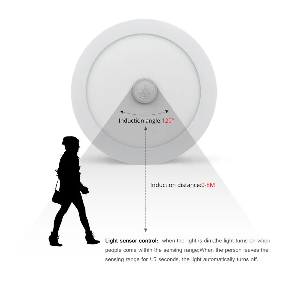 Hjemix | Bevegelsessensor LED Taklamper – Smart Belysning for Hjemmet