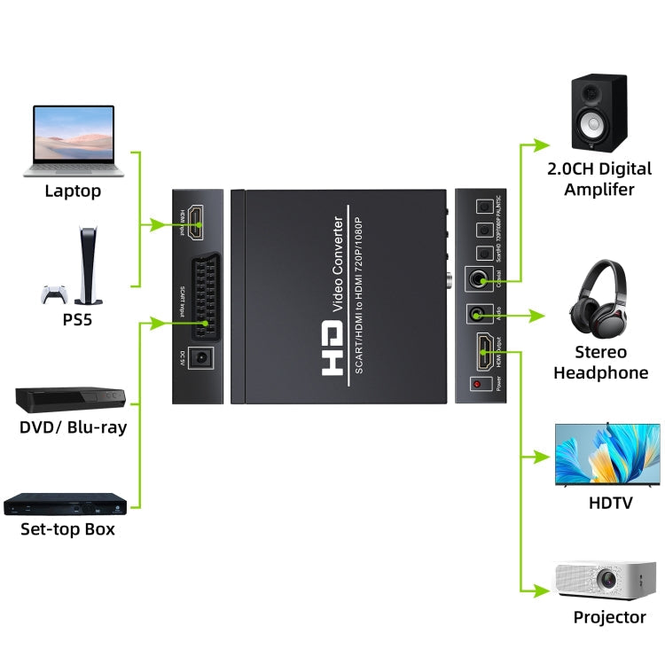 Hjemix | NEWKENG NK-8S SCART + HDMI til HDMI 720P / 1080P HD Videoomformer Adapter Skalerboks