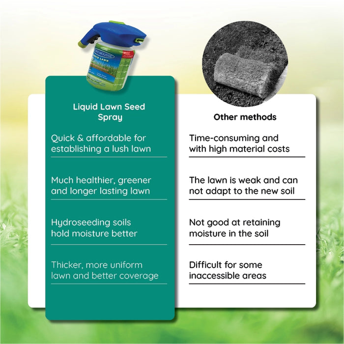 Hjemix | Flytende Gressfrø Spray