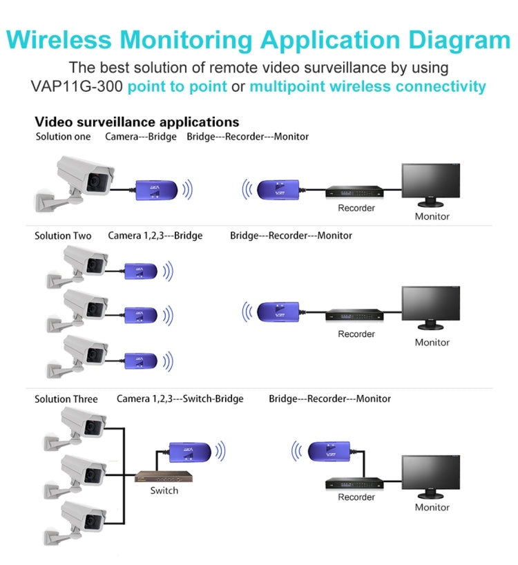 Hjemix | VONETS VAP11G-300 Mini WiFi 300Mbps Bro WiFi Gjentaker, Beste Partner for IP Enhet / IP KAMERA / IP Skriver / XBOX / PS3 / IPTV / Skybox (Blå)