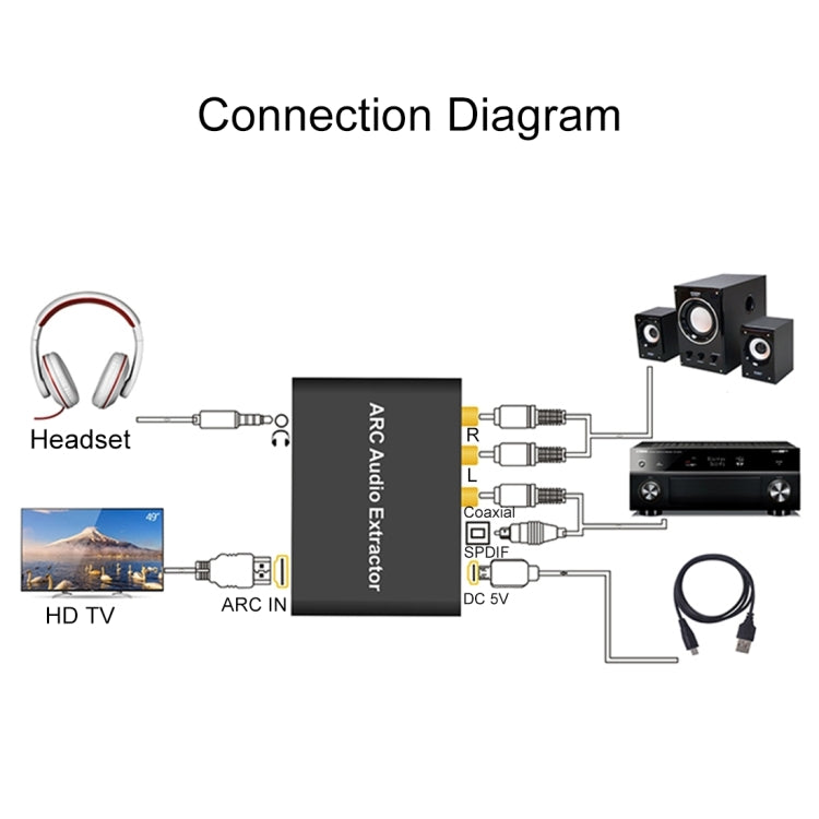 Hjemix | 192KHz ARC Lyduttrekker HDMI ARC til SPDIF + Koaksial + L/R Konverter Lydreturkanal Adapter