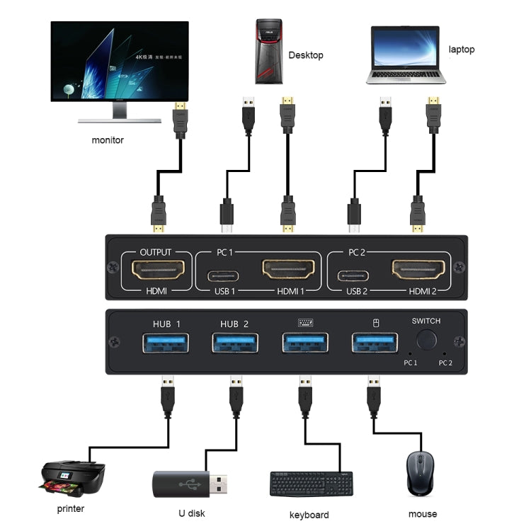 Hjemix | AM-KVM201CL 2x1 4Kx2K HDMI / USB / KVM-bryter