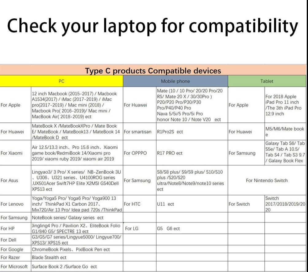 Hjemix | Thunderbolt 3 USB-C Hub med HDMI, PD, SD/TF for MacBook Air M1 og iPad Pro