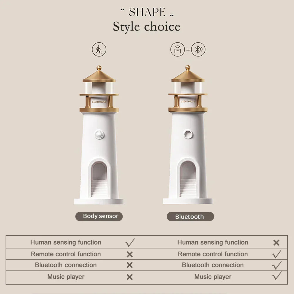 Hjemix | Lighthouse Ambient lys Bluetooth Musikk Dimmer Projektion