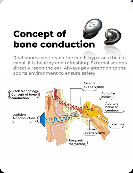 Hjemix | Super Lett Benledning Bluetooth Trådløse Sports Ørepropper Hodetelefoner