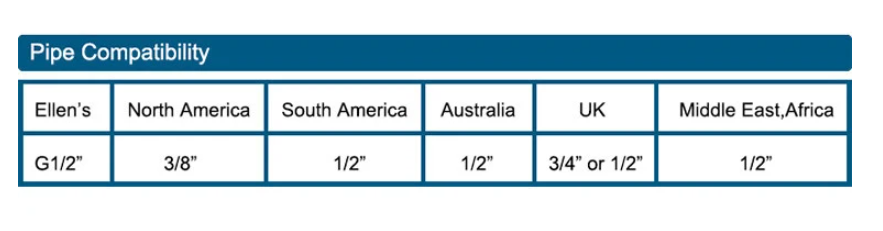 Hjemix | Waterfall Antique Kran Badvask Kran Messing Vaskeblandere