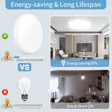 Hjemix | IRALAN Ultra-tynn Rund LED Taklampe - Allsidig Belysning for Ethvert Rom, 18W til 48W Alternativer