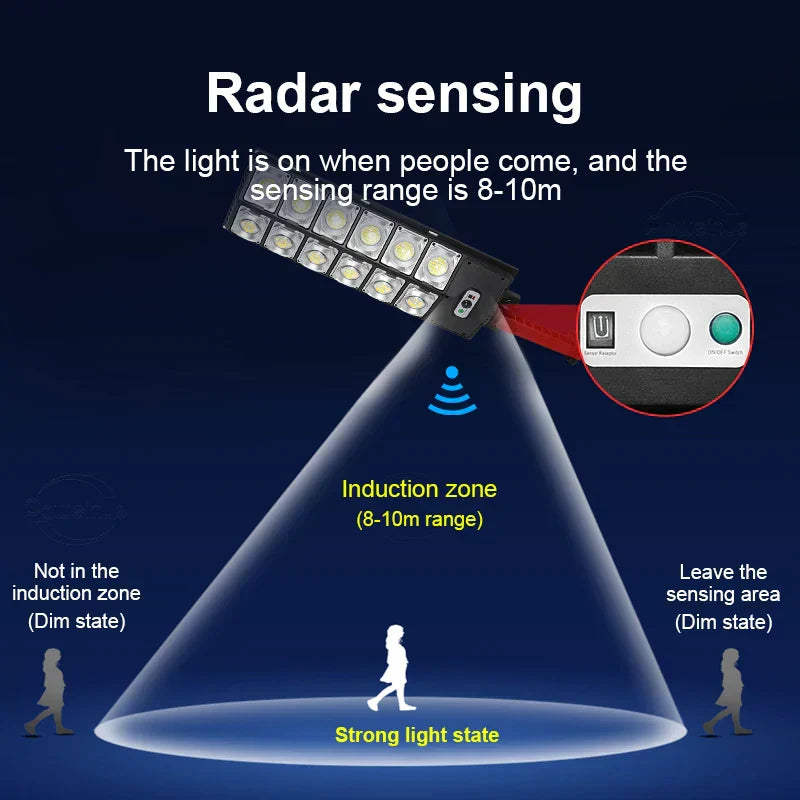 Hjemix | Motion Sense Høyytelses Solute Utendørslampe