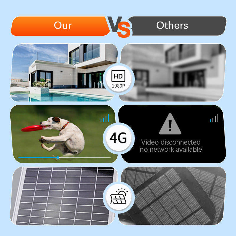 Hjemix | Smart trådløst overvåkingskamera drevet av solenergi