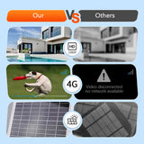 Hjemix | Smart trådløst overvåkingskamera drevet av solenergi