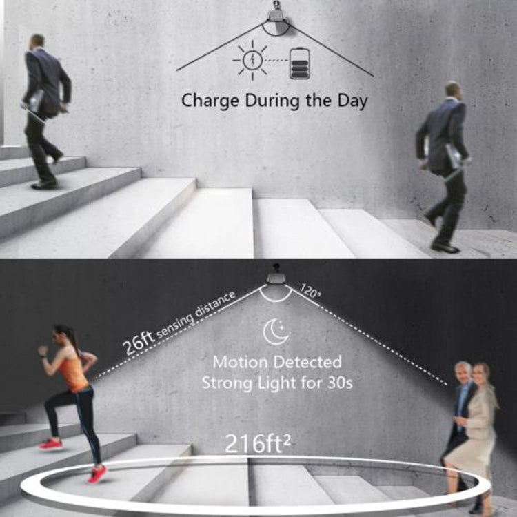 Hjemix | Sollys utendørs 36 LED super lys solcellelampe 280LM bevegelsessensor sikkerhetslys trådløse vanntette fleksible vegglys