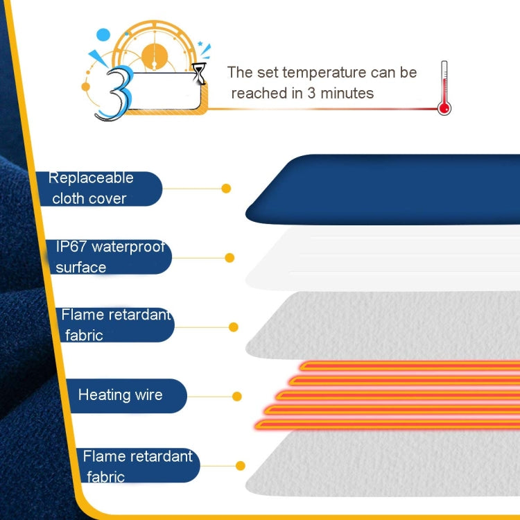 Hjemix | Vanntett og ripebestandig elektrisk teppe, størrelse: 60x45cm, spesifikasjon: JP-kontakt