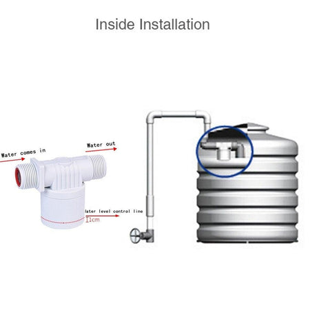 Hjemix | Automatisk Vann Nivå Kontroll