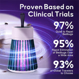 Hjemix | Sengelus Elektromagnetisk Insektavvisende Komfyr