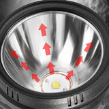 Hjemix | Super Bright Dobbelthode Spotlight bærbar lommelykt