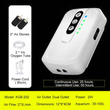 Hjemix | Bærbar oppladbar oksygenpumpe for akvarium, utendørs