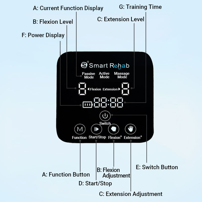 Hjemix | Effortless Exercise automatiske håndtrenerhansker