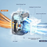 Hjemix | ❄️Bærbart miniklimaanlegg med kjøle- og luftfuktingsfunksjon