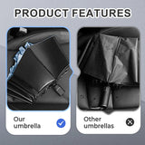 Hjemix | Stor sammenleggbar paraply med 12 vindtette stenger